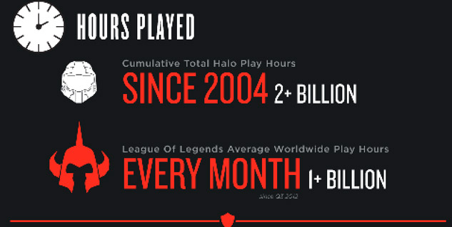 Pourquoi League of Legends est-il le jeu le plus populaire au monde ?