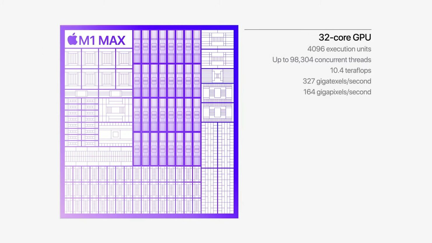 Apple’s M1 Max may game as well as an RTX 3080 Mobile