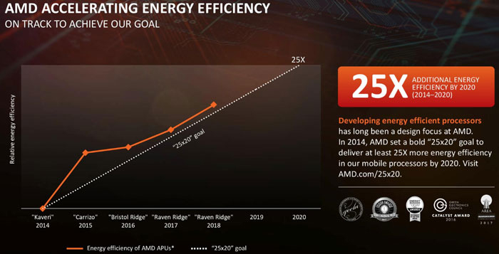 New AMD APUs coming in 2018