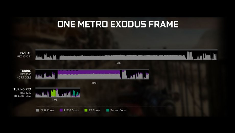 Nvidia is adding ray tracing to GTX 10-series graphics cards