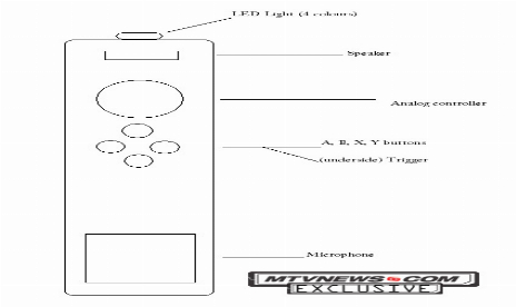 Microsoft Working On Xbox 360 WiiMote (?)