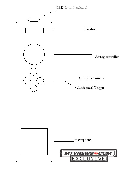 Microsoft arbeitet an Xbox 360 WiiMote (?)