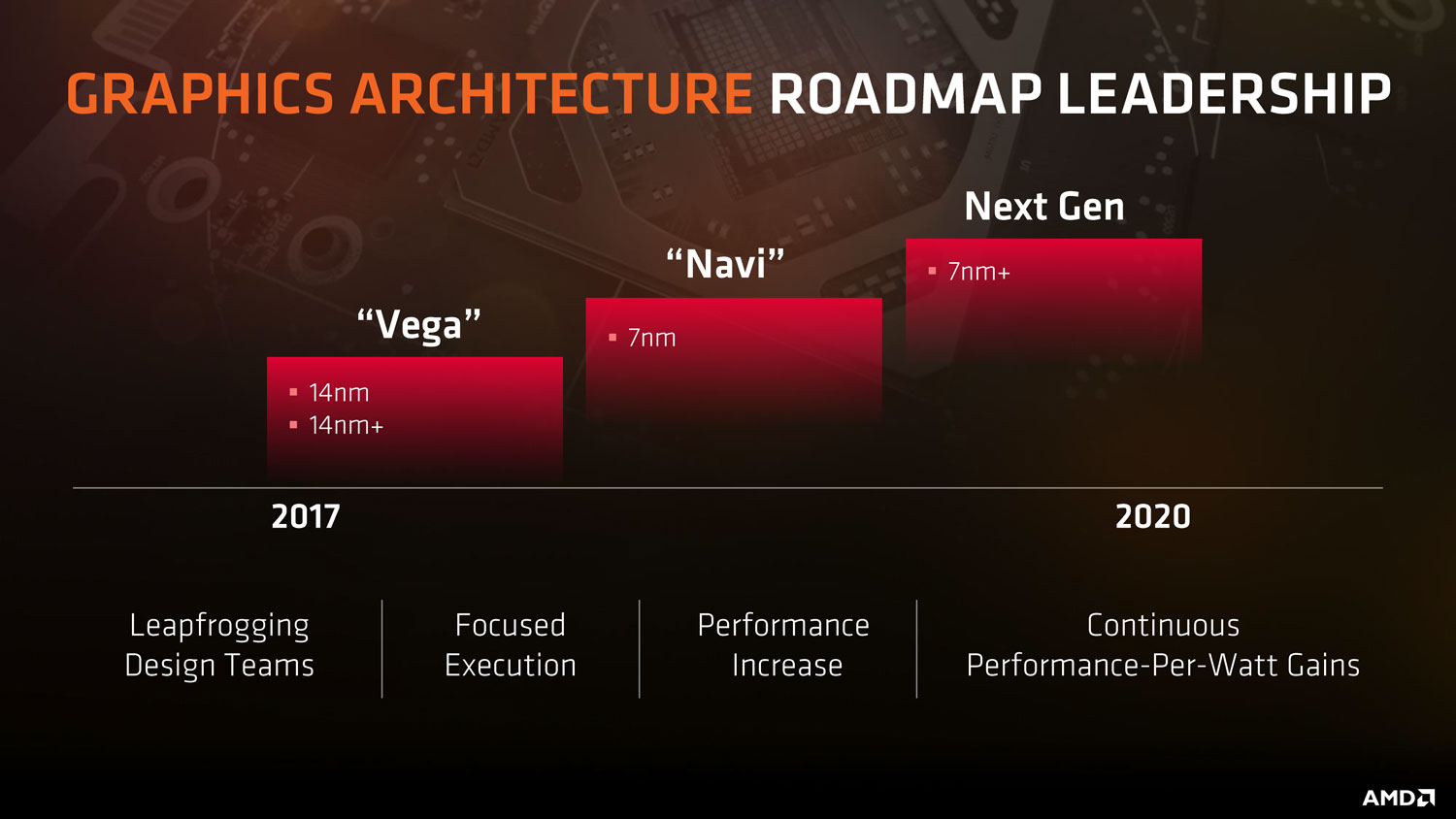 AMD claims Navi will take on Nvidia head to head