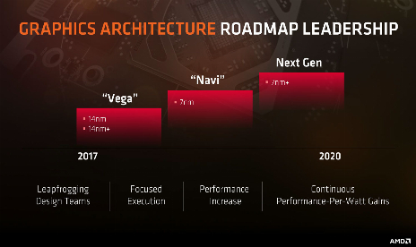 AMD may add ray tracing support to Navi in 2020
