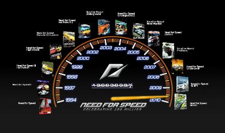 Need For Speed Franchise Reached 100 Million Units Sold