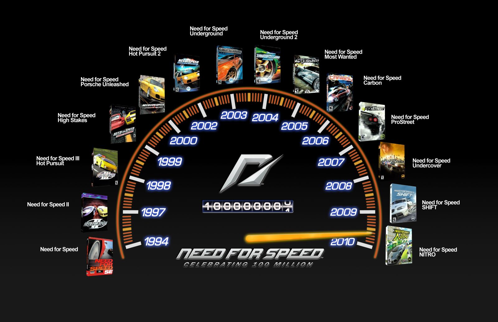 Need For Speed-Franchise hat 100 Millionen verkaufte Einheiten erreicht