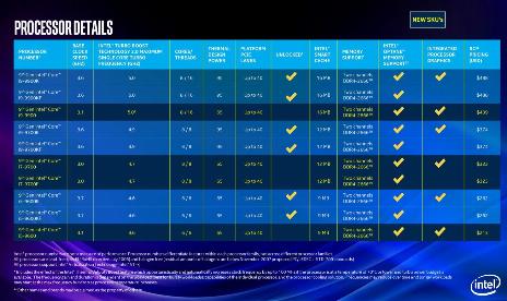 Intel expands 9th-generation with non-K CPUs