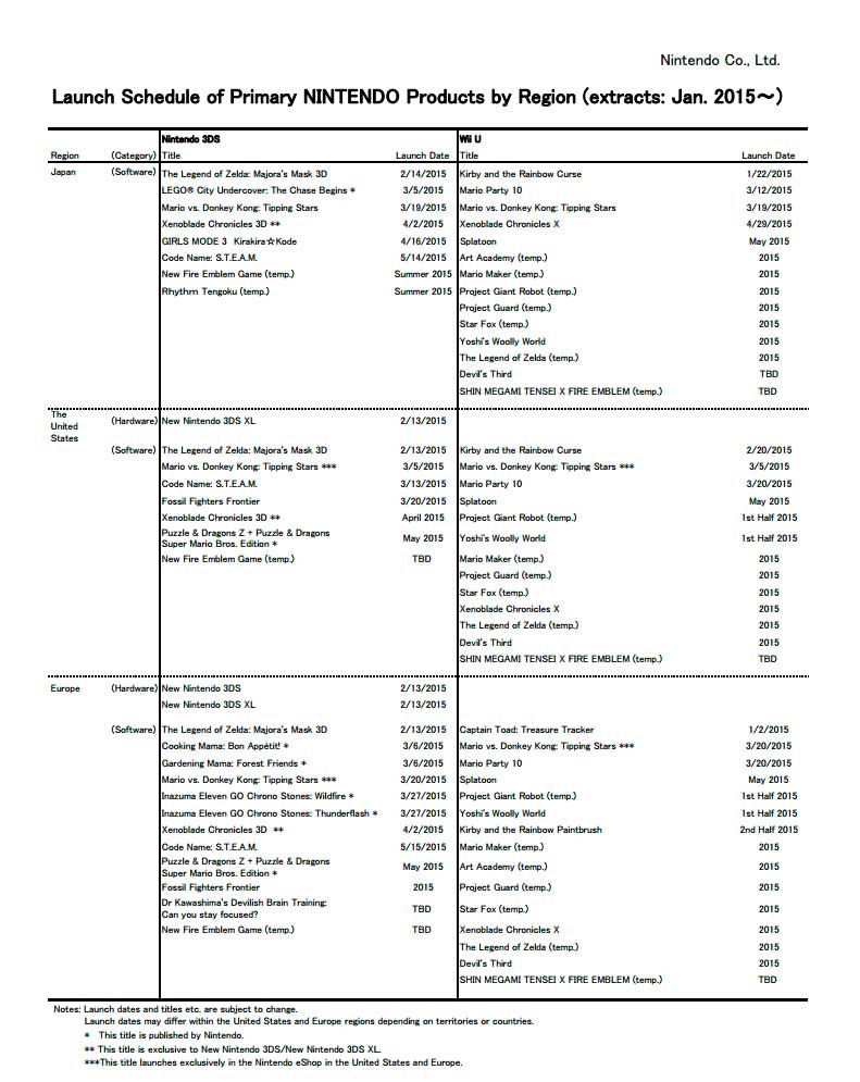 Nintendo outs Wii U and 3DS ’15 release dates