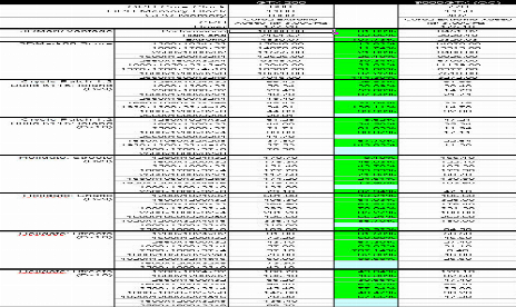 Primeros resultados comparativos de GeForce GTX 280