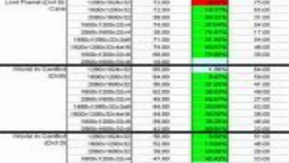 First GeForce GTX 280 Benchmark Results