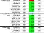 First GeForce GTX 280 Benchmark Results
