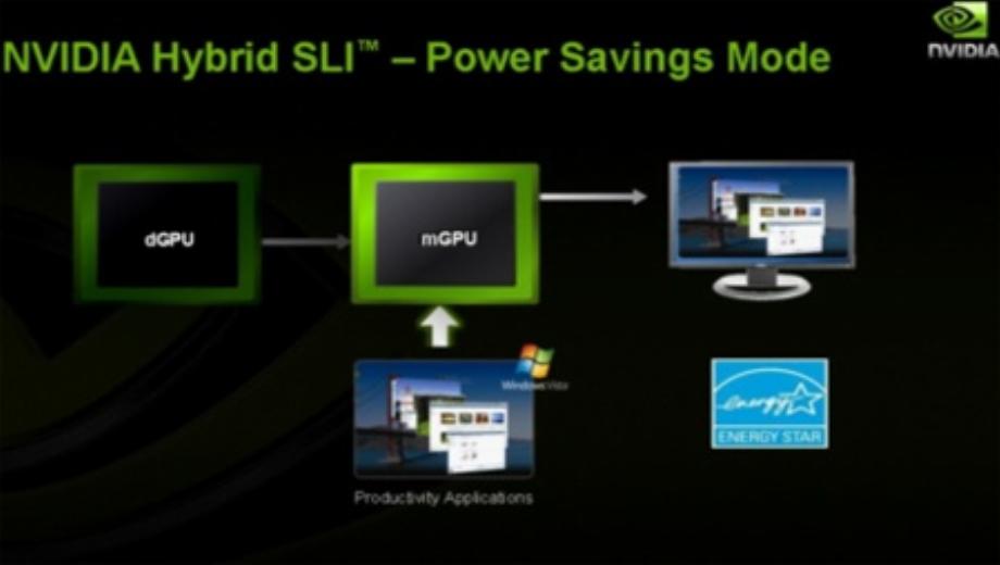 Nvidia: Two Years For Hybrid SLI To Be Finalized