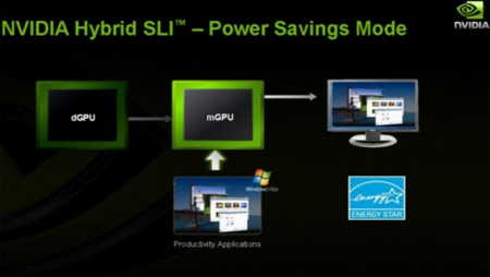 Nvidia: Two Years For Hybrid SLI To Be Finalized