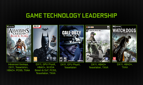 NVIDIA Launches GeForce GTX Battlebox Program