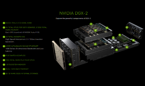 Nvidia’s new professional cards could signal end to HBM shortage