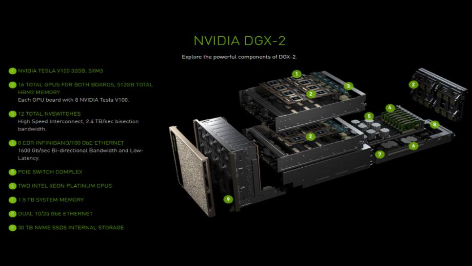 Nvidia’s new professional cards could signal end to HBM shortage