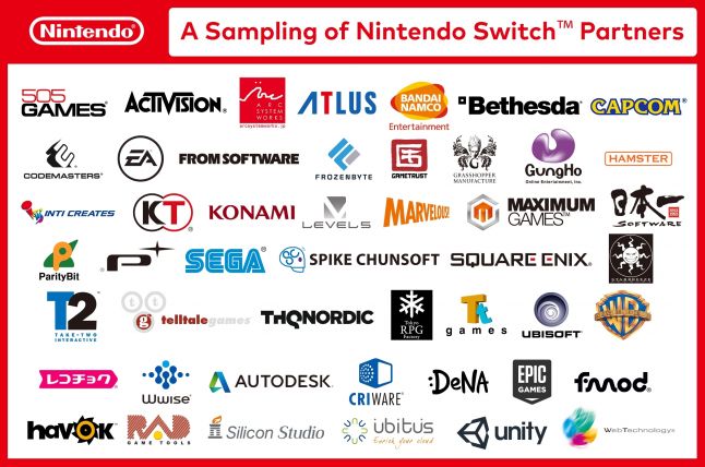 El dinero habla: Las acciones de Nintendo se desploman tras la presentación de Switch