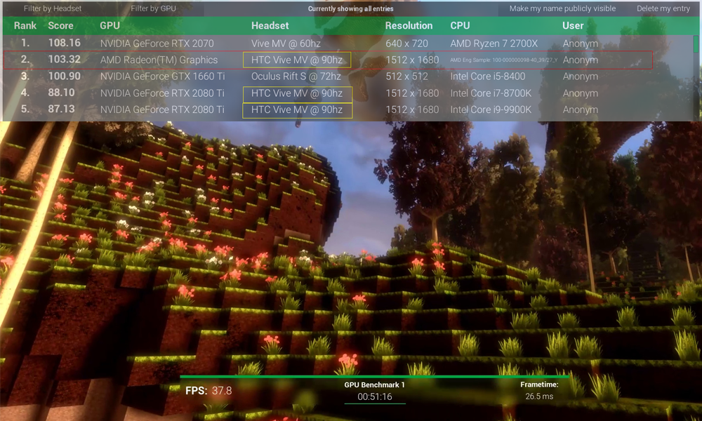 Una misteriosa tarjeta gráfica de AMD supera a una RTX 2080 Ti overclockeada