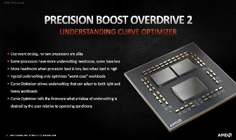 AMD’s Precision Boost 2 gives Ryzen 5000 series a little extra