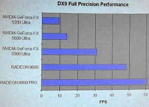 Benchmarks Reveal Best H-L 2 Card