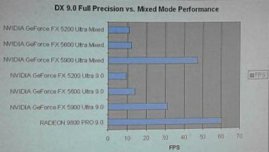 Benchmarks offenbaren die beste H-L 2-Karte