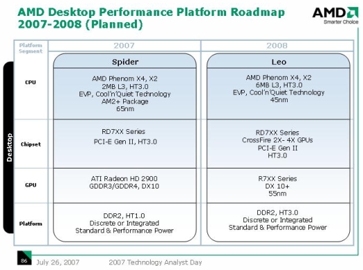AMD To Power All Screens In Your Life