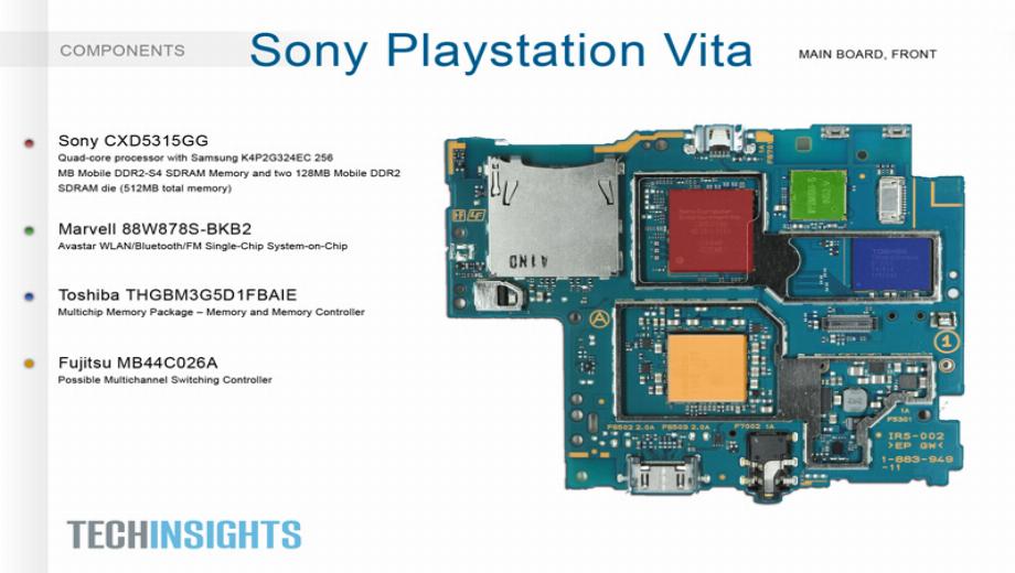 PS Vita Components Cost USD 160 Only