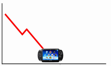 PS Vita Top Ten Sells Less Than One Million Copies