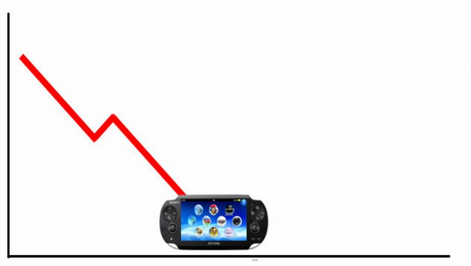 PS Vita Top Ten Sells Less Than One Million Copies