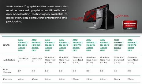 AMD Is Rebranding HD 7xxx To HD 8xxx For OEMs