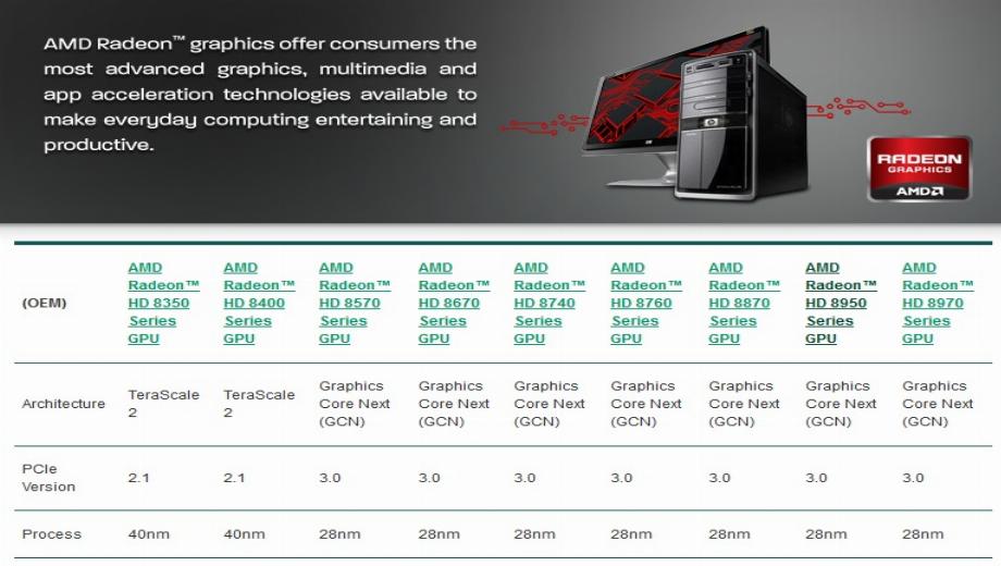 AMD Is Rebranding HD 7xxx To HD 8xxx For OEMs