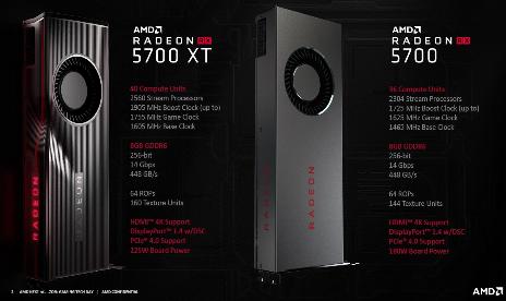 Les pilotes AMD Radeon 19.7.2 améliorent les performances de Gears of War 5