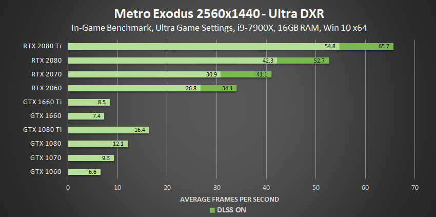 Ray tracing now works on all current gen and last-gen GTX cards