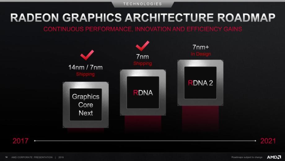 AMD RDNA2 will be full range of cards coming before next-gen consoles