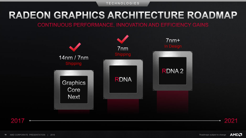 AMD RDNA2 wird vor den Next-Gen-Konsolen eine ganze Reihe von Karten anbieten