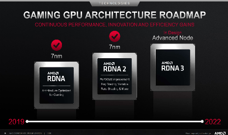 AMD RDNA3 GPUs could be 2-3 times faster than 6900XT
