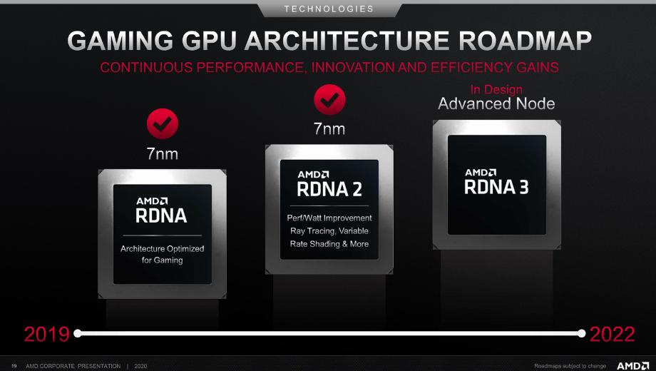 AMD RDNA3 GPUs could be 2-3 times faster than 6900XT