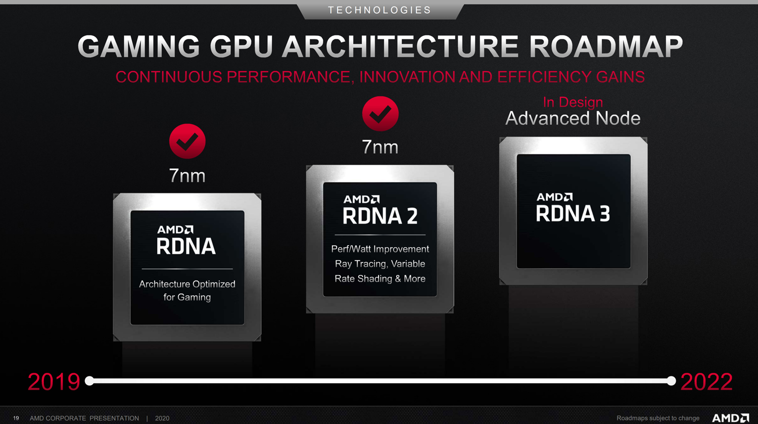 AMD RDNA3 GPUs could be 2-3 times faster than 6900XT