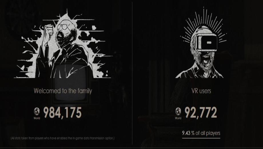 10% der Spieler spielten Resident Evil 7 in der virtuellen Realität