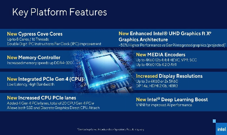 Intel i7 11700KF beats 10900K in leaked benchmarks