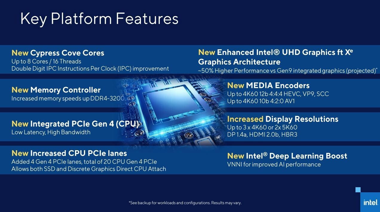 Intel i7 11700KF übertrifft 10900K in durchgesickerten Benchmarks