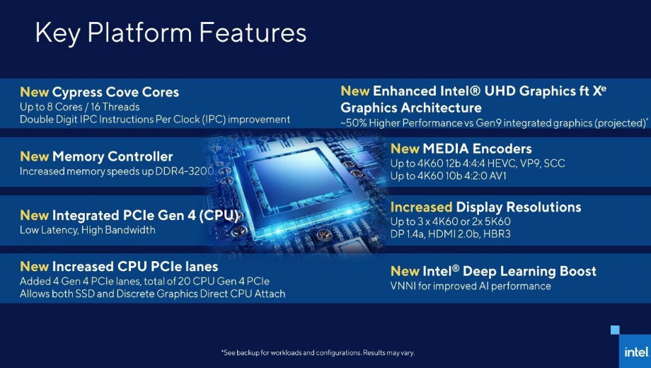 Intel Core i9-11900KF gets too hot for a 360mm AIO in burn-in test