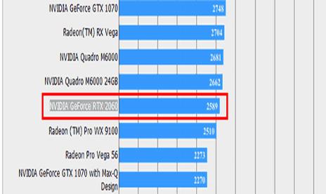 Rumored RTX 2060 benchmark results paint it as near 1070 speed