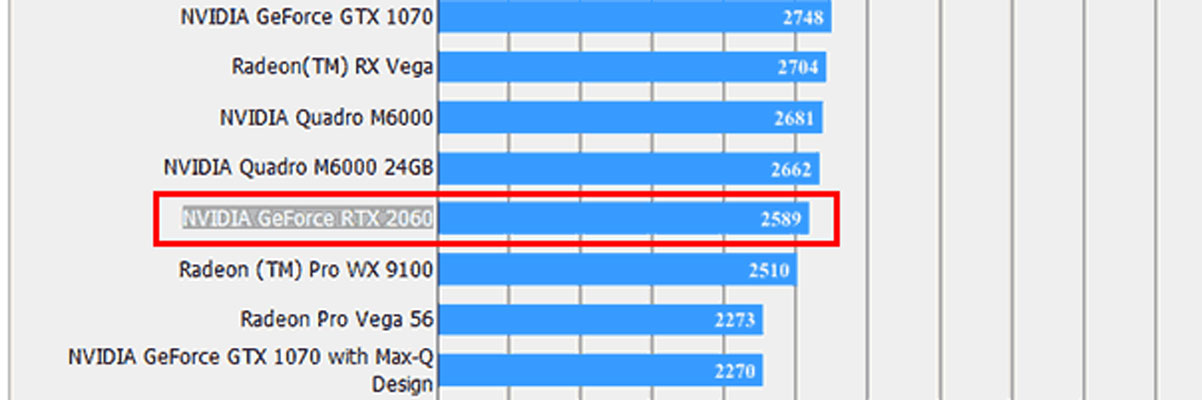 Rumored RTX 2060 benchmark results paint it as near 1070 speed