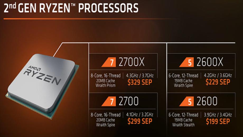AMD officially announces Ryzen 2000 processors