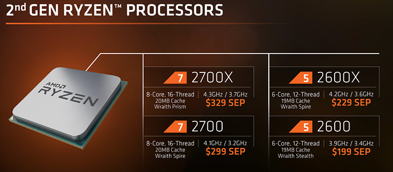 AMD kündigt offiziell Ryzen 2000 Prozessoren an