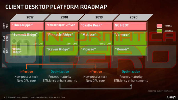AMD UK divulgue accidentellement les caractéristiques de ses puces Ryzen 2