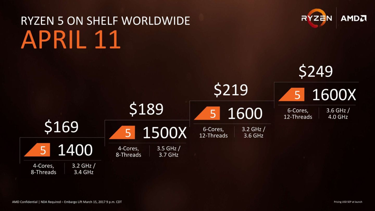 AMD announces Ryzen 5 CPUs – 6 cores for $210