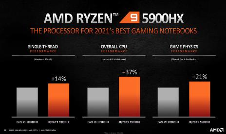 AMD HX laptop CPUs could take mobile gaming crown