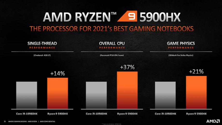 AMD HX laptop CPUs could take mobile gaming crown